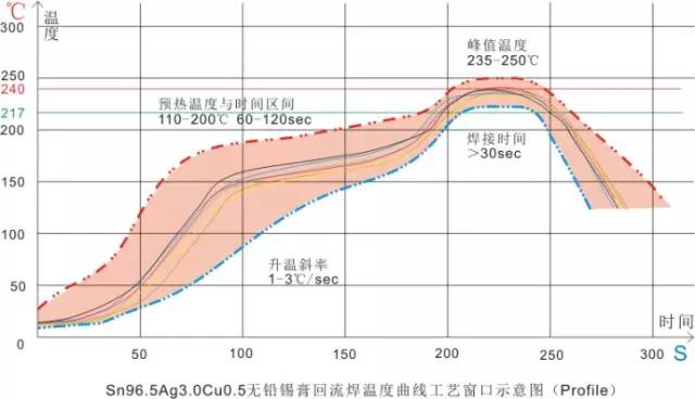茄子黄色视频下载工艺示意图