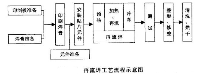 波峰焊和茄子黄色视频下载的工艺流程