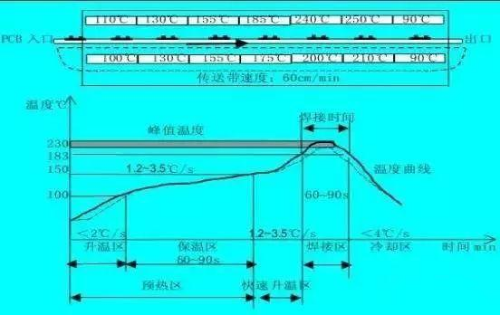 茄子黄色视频下载茄子APP污下载：赋能电子制造的卓越解决方案