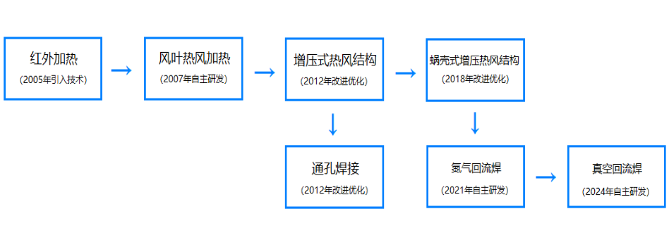 茄子视频懂你更多APP茄子黄色视频下载茄子APP污下载至今发展历程